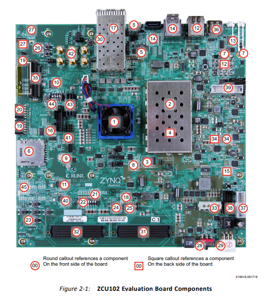 Zynq UltraScale+ MPSoCの内部メモリと外部メモリについて概要 - ぎわ