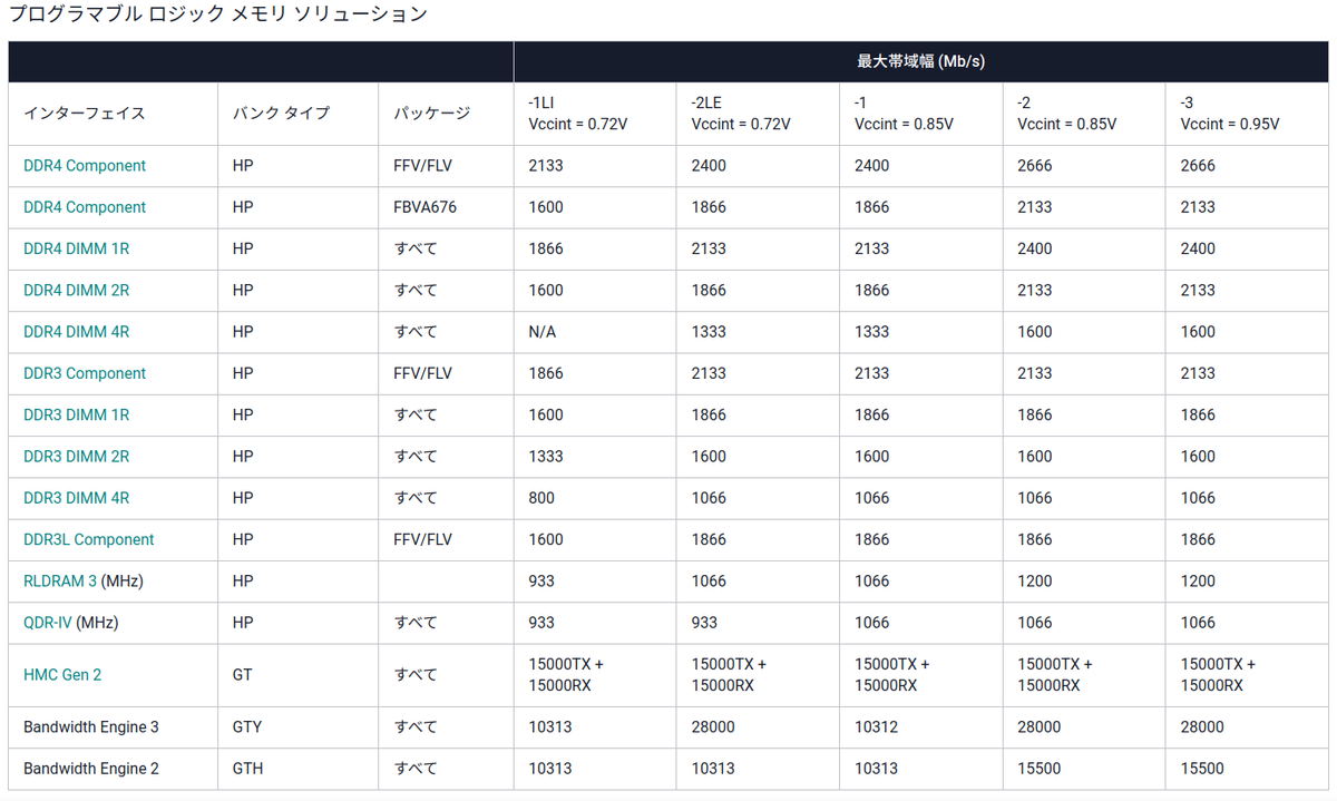 f:id:giwayama:20211014130653p:plain