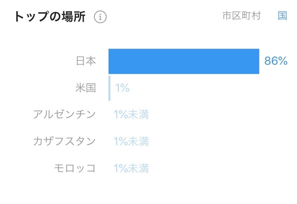 f:id:gizagizafitzroy:20181202224824j:plain