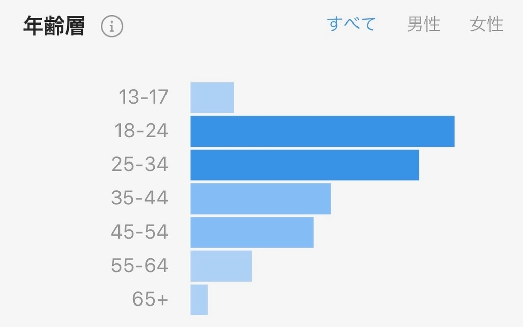 f:id:gizagizafitzroy:20181202224929j:plain
