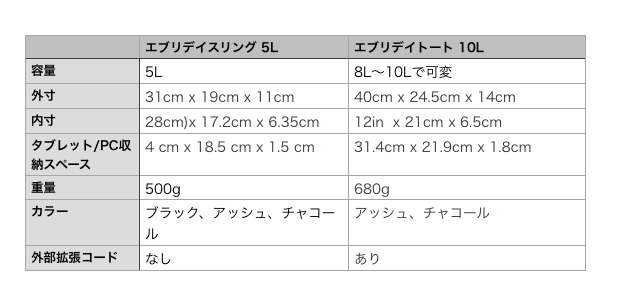 f:id:gizagizafitzroy:20191219235816p:plain