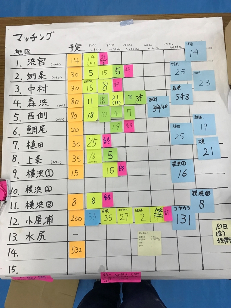 f:id:gk-murai33-gk:20180809221002j:plain f:id:gk-murai33-gk:20180809221002j:plain