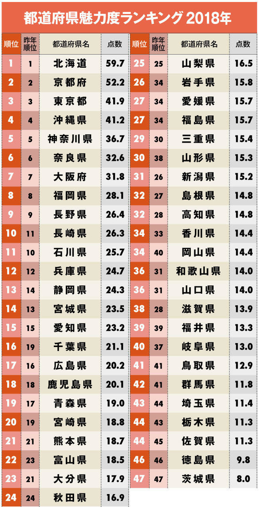 岐阜県観光大使のアピール~それ、全部、岐阜県です~ 勝手に岐阜県観光大使 岐阜県観光大使のアピール~それ、全部、岐阜県です~ 勝手に岐阜県観光大使