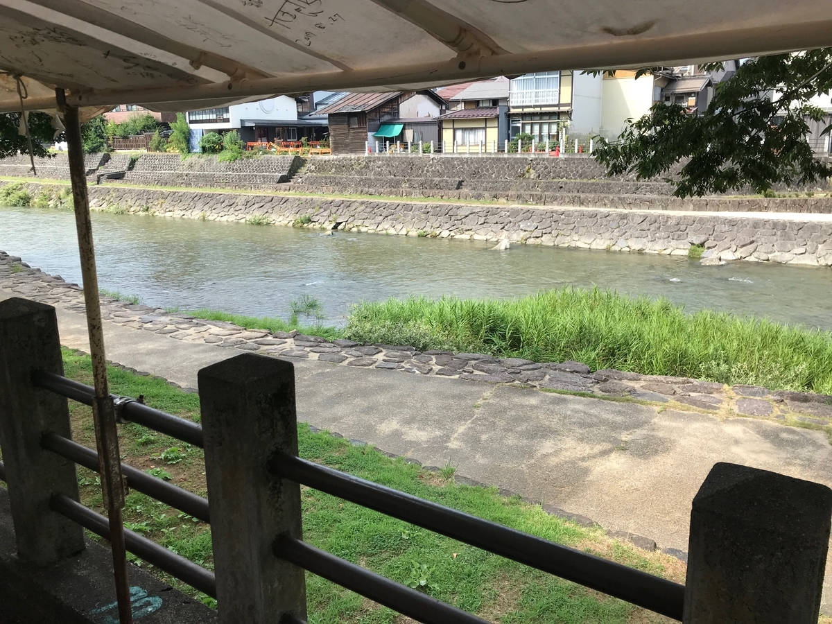 f:id:gk-murai33-gk:20190819172242j:plain