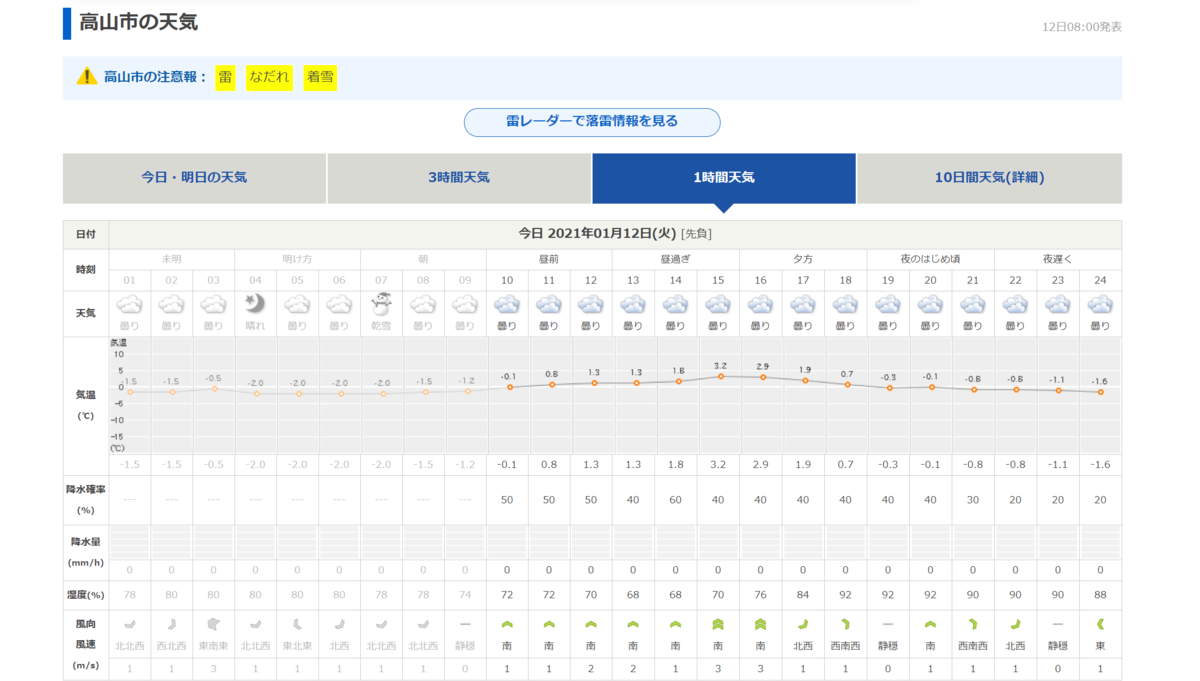 f:id:gk-murai33-gk:20210112095439p:plain