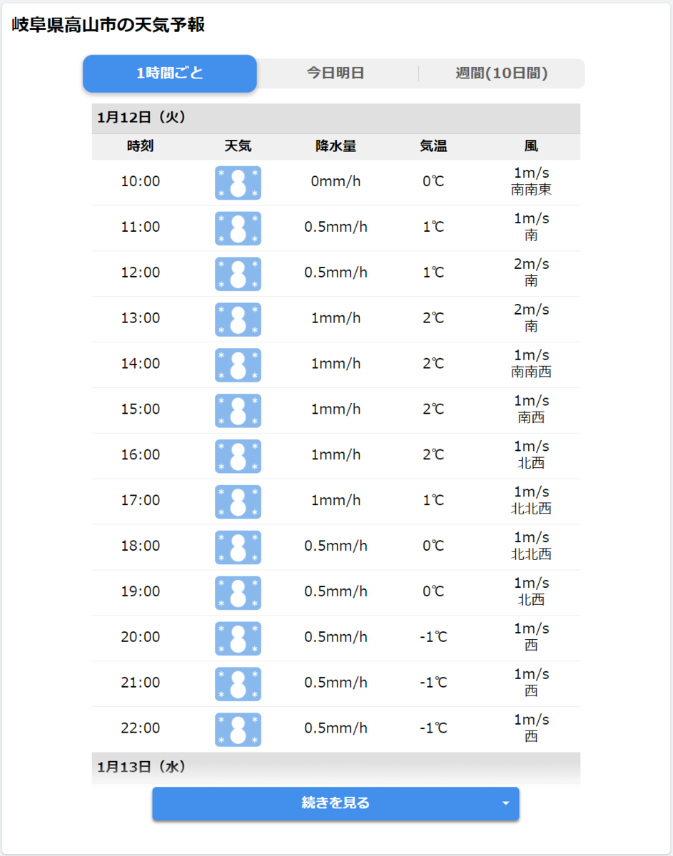 f:id:gk-murai33-gk:20210112095712p:plain