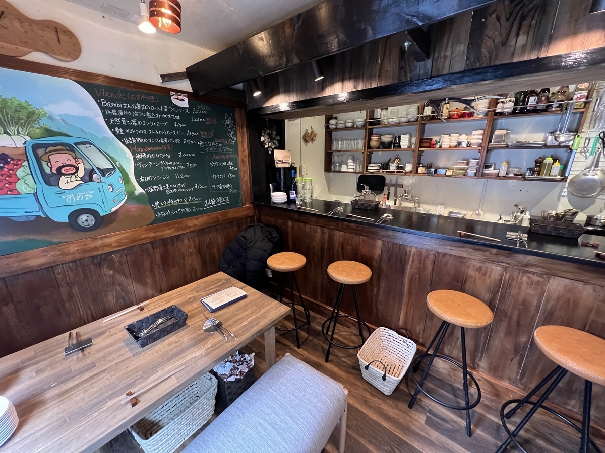 f:id:gk-murai33-gk:20220206180909j:plain