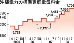 f:id:gk-okinawa:20110420042101j:image