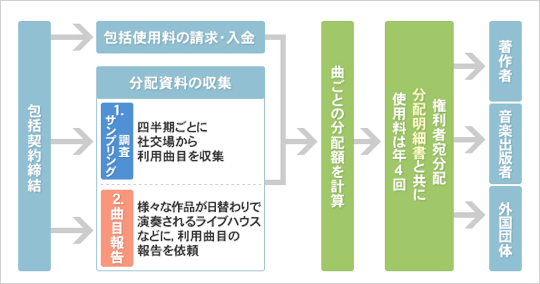 Jasracの値上げ方針に映画館団体が反論 不当に低廉ではない