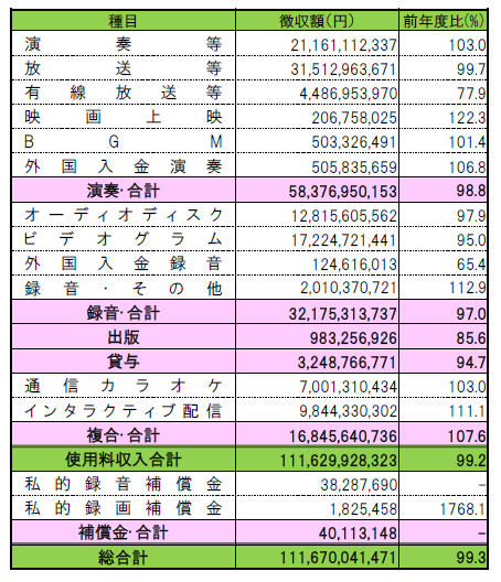 Jasrac独占禁止法違反事件 前編 音楽著作権弁護士のブログ 仮