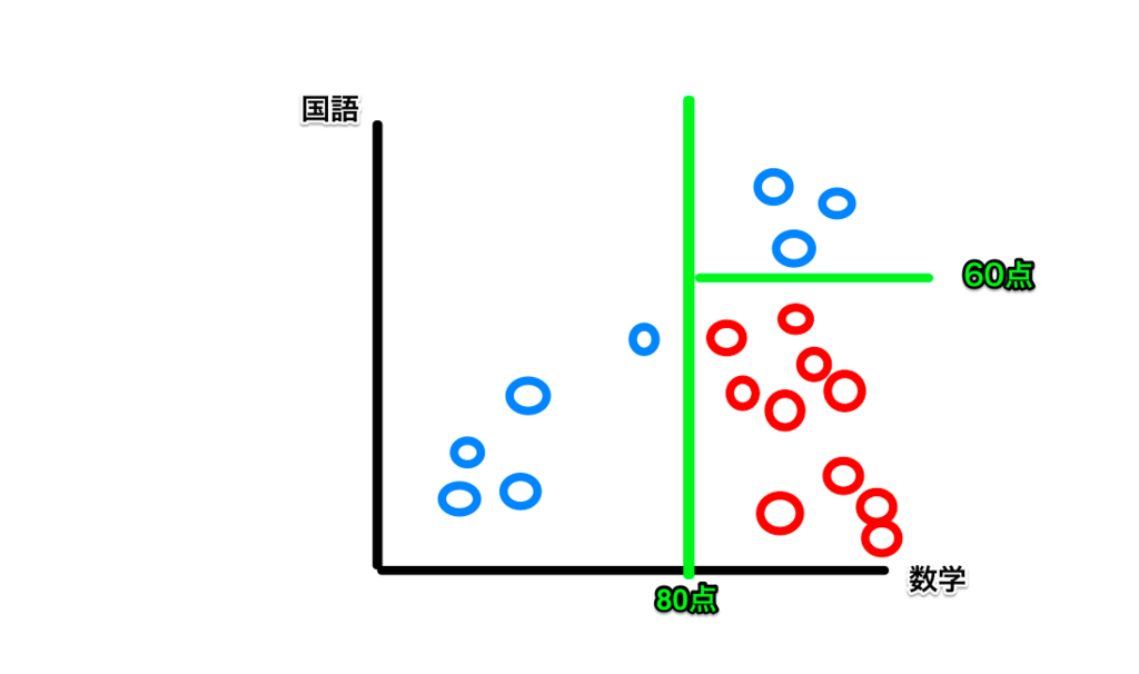 f:id:gl2000-sans:20170822132133p:plain