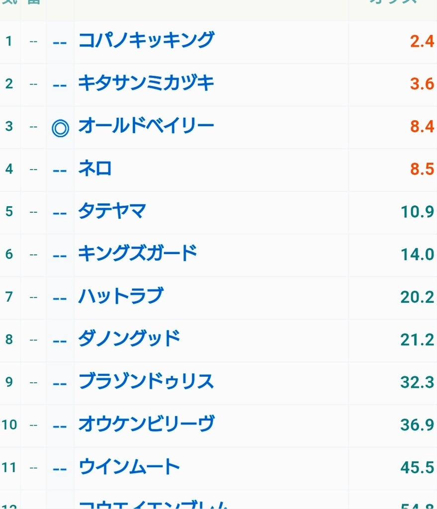 f:id:glasemilla-ep:20181203205119j:plain f:id:glasemilla-ep:20181203205119j:plain