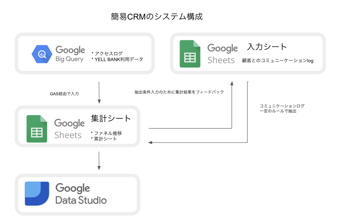 f:id:glassmonekey:20210630020856p:plain