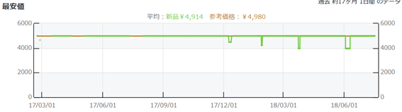 f:id:glasstruct:20180717112220p:plain