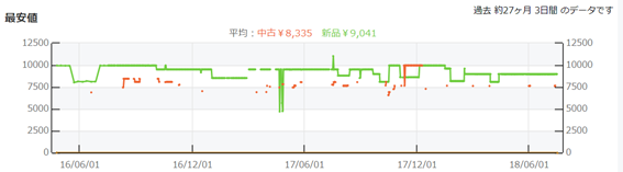 f:id:glasstruct:20180717112329p:plain