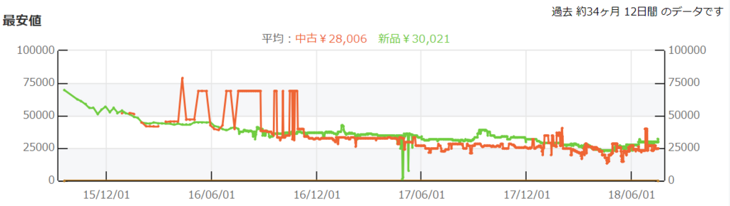 f:id:glasstruct:20180717113514p:plain