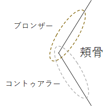 f:id:glasstruct:20181026114148p:plain