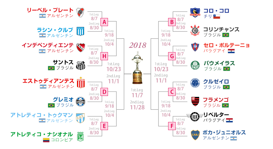 コパ・リベルタドーレス 2018 バンザイ、コリンチャンス！