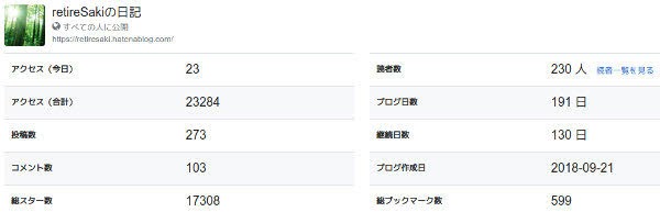 retireSakiの「はてなブログ」側の情報