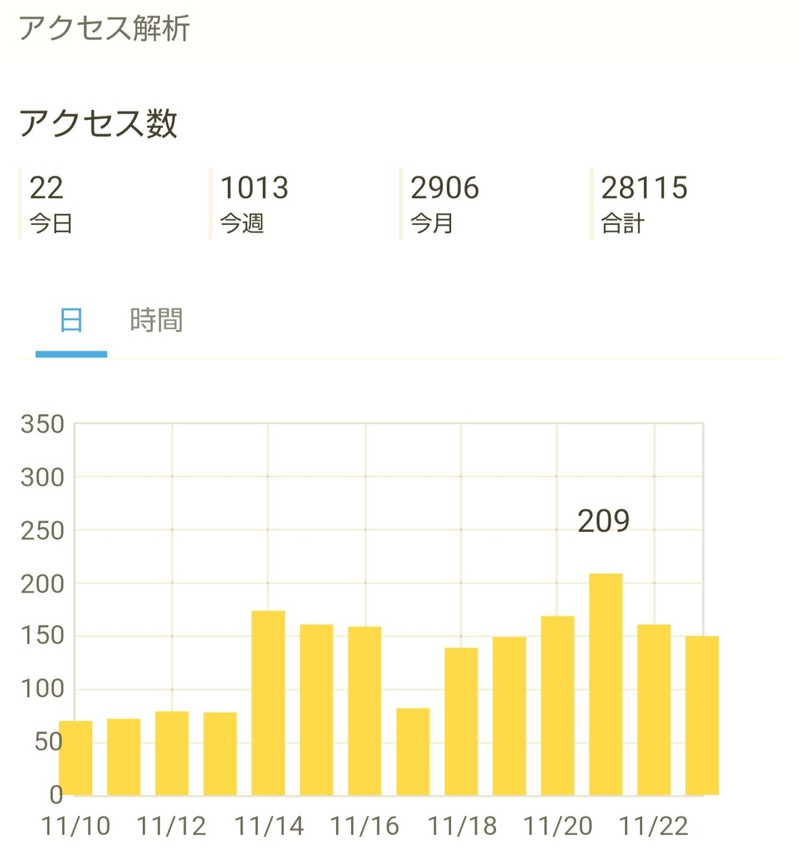 はてなブログ(無料版)初心者の六ヶ月目(二十五週目)のアクセス解析