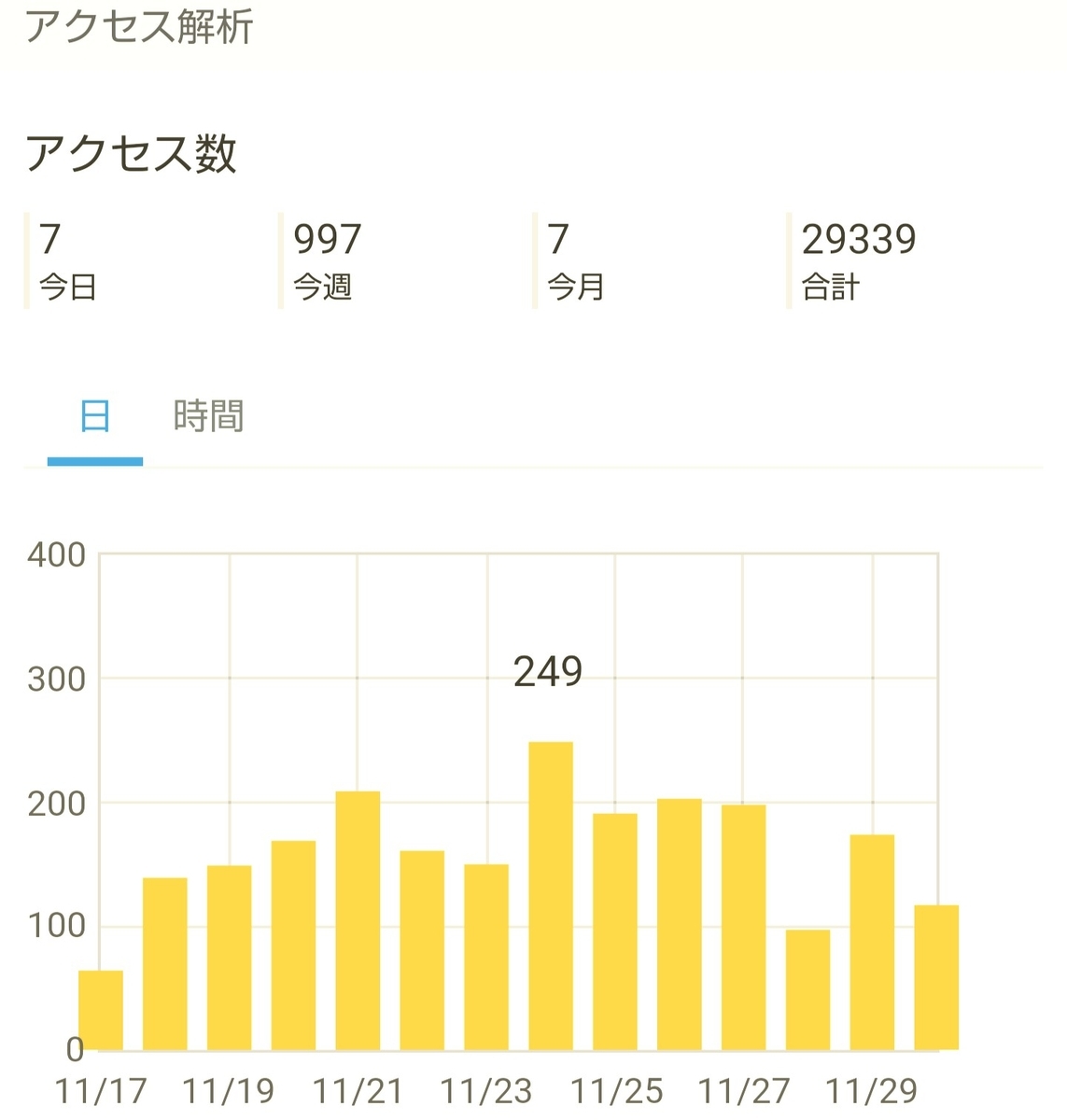 はてなブログ(無料版)初心者の六ヶ月目(二十六週目)のアクセス解析