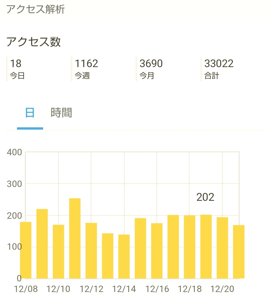 はてなブログ(無料版)初心者の七ヶ月目(二十九週目)のアクセス解析