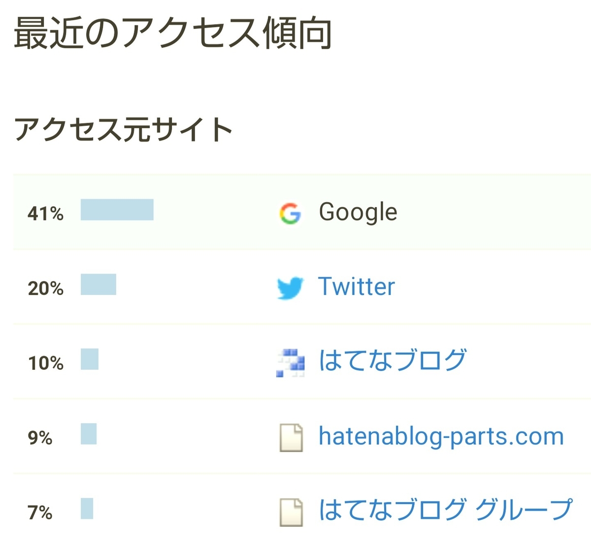 f:id:glglsti2019:20200112073603j:plain はてなブログ(無料版)初心者の八ヶ月目(三十二週目)のアクセス傾向