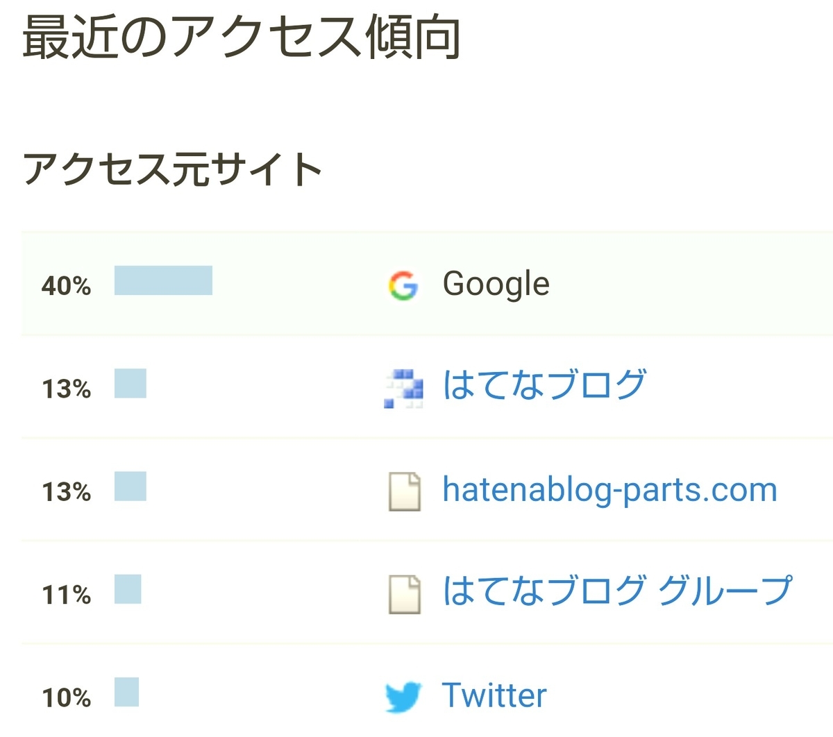 f:id:glglsti2019:20200120155406j:plain はてなブログ(無料版)初心者の八ヶ月目(三十三週目)のアクセス傾向