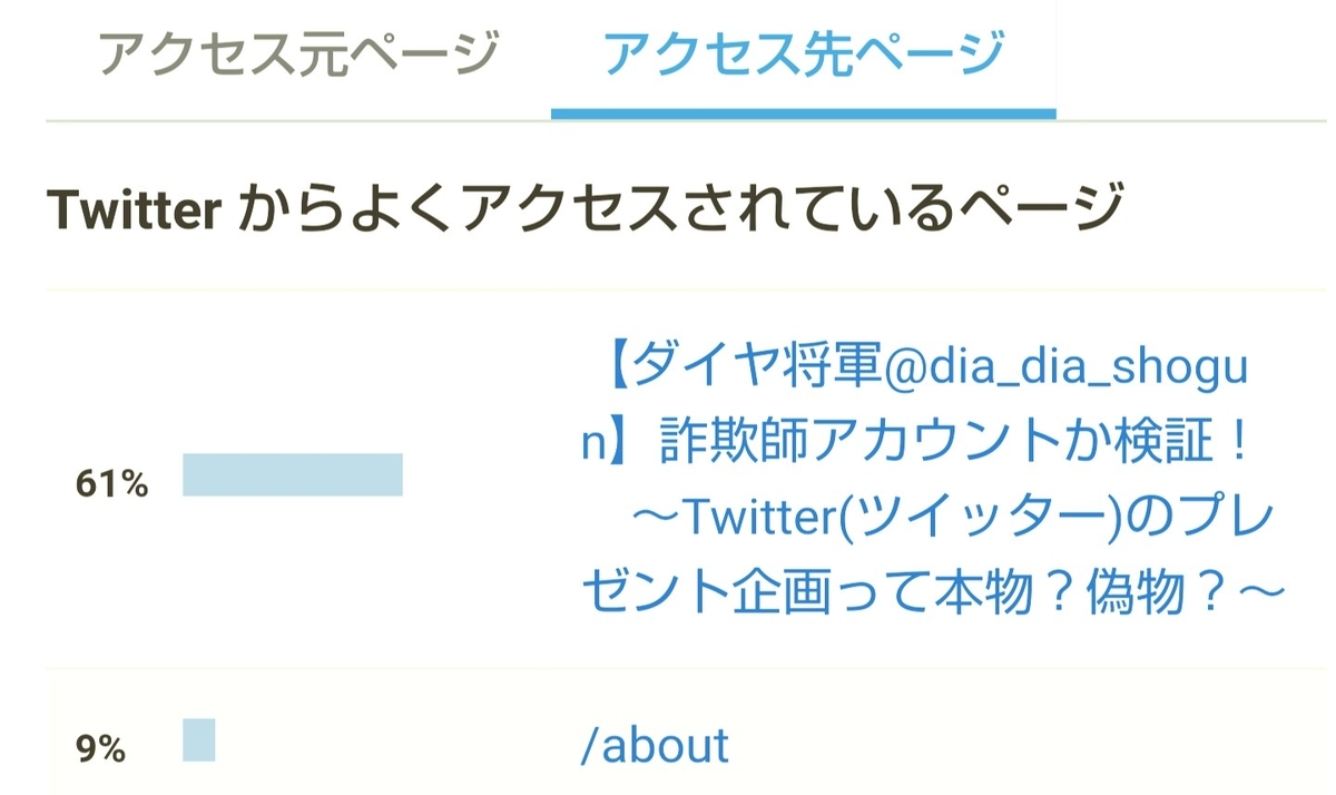 f:id:glglsti2019:20200126063746j:plain はてなブログ(無料版)初心者の八ヶ月目(三十四週目)のTwitter(ツイッター)のアクセス傾向