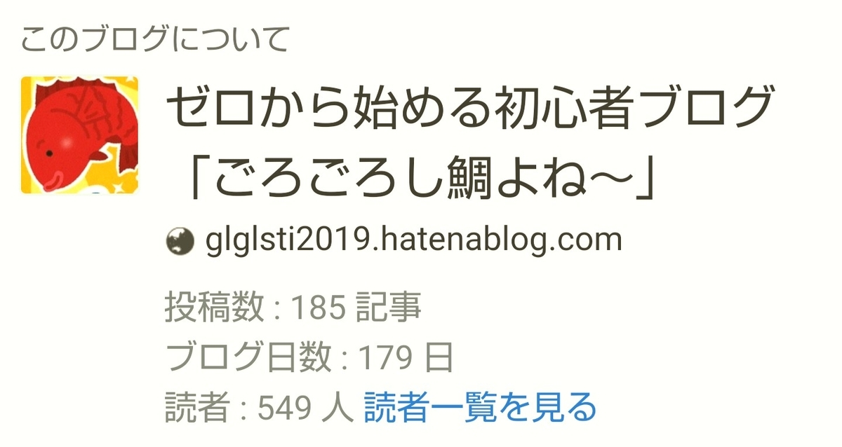 はてなブログ(無料版)初心者の八ヶ月目(三十五週目)のブログの概要