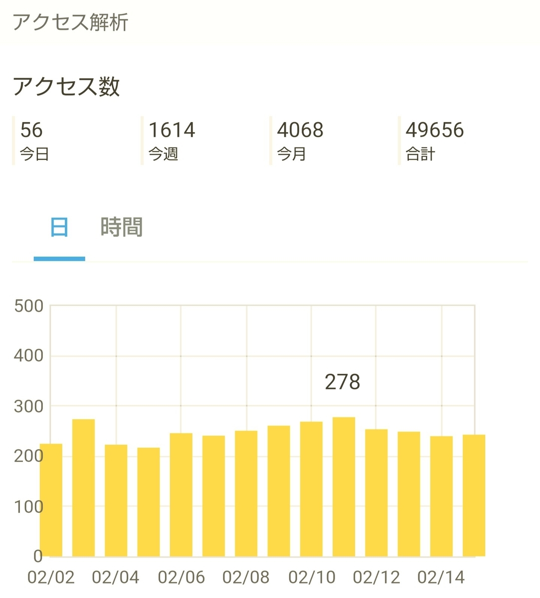 f:id:glglsti2019:20200216030110j:plain はてなブログ(無料版)初心者の九ヶ月目(三十七週目)のアクセス解析