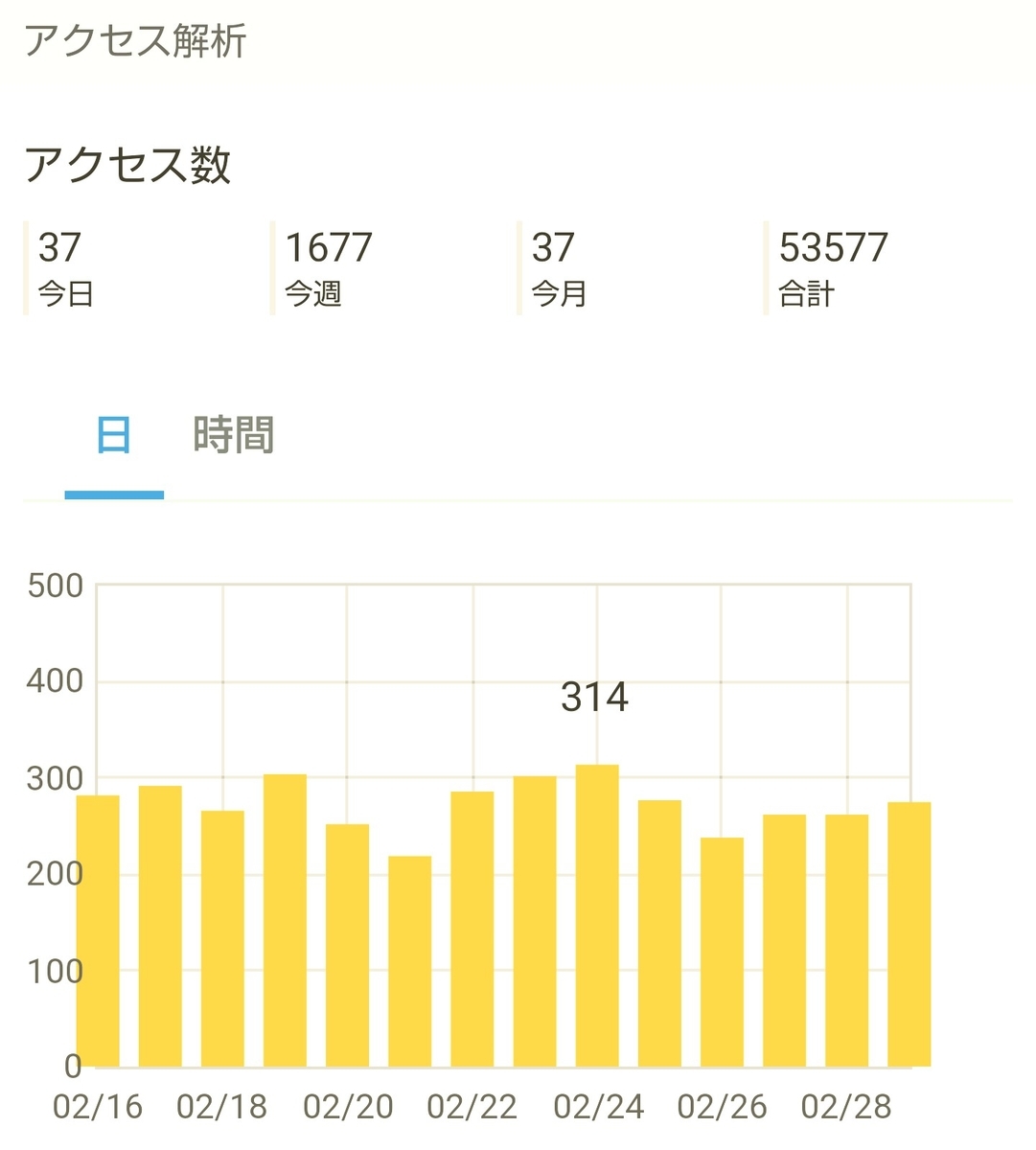 はてなブログ(無料版)初心者の九ヶ月目(三十九週目)のアクセス解析