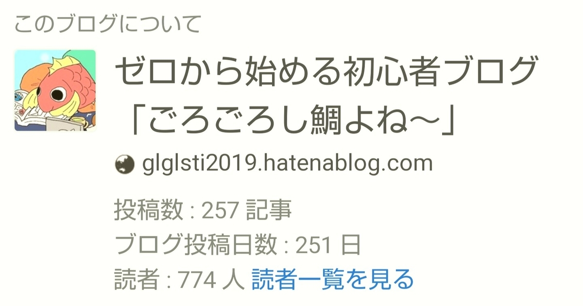 はてなブログ(無料版)2年目の成果・収益報告である、16ヶ月目(67週目)のブログの概要