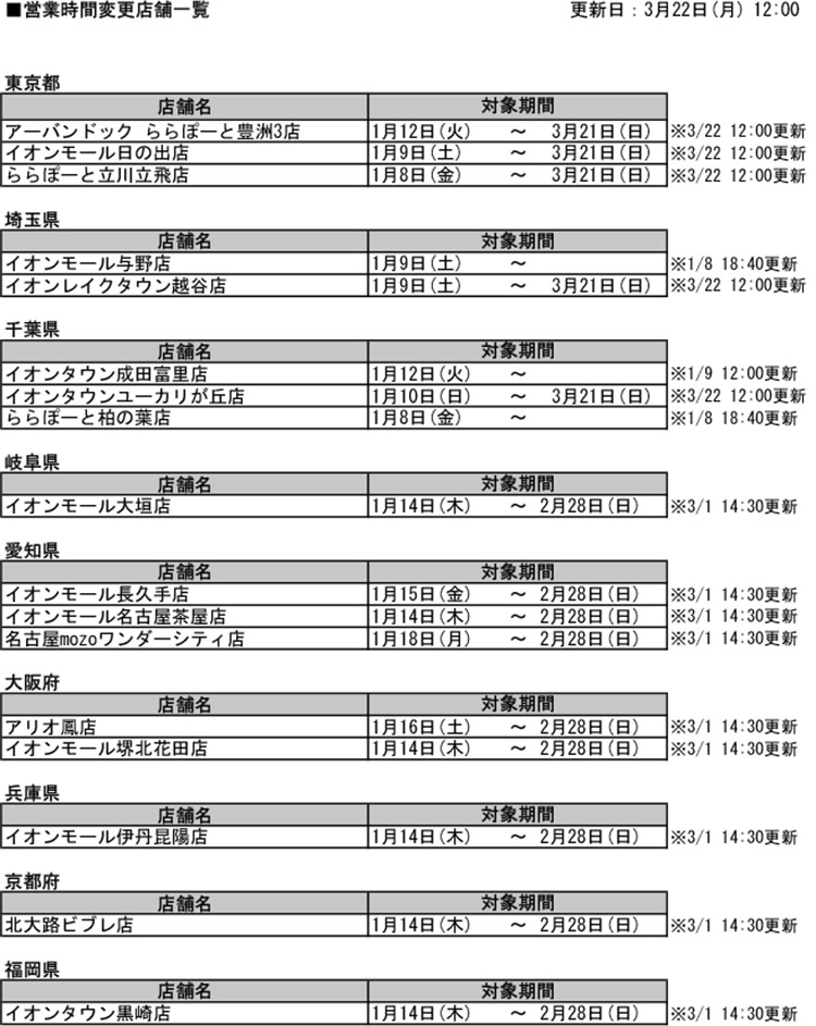 新型コロナウイルスに伴う休業の対応(休会・退会・解約)でSNS炎上したホットヨガスタジオのLAVA(ラバ)の営業時間変更店舗一覧