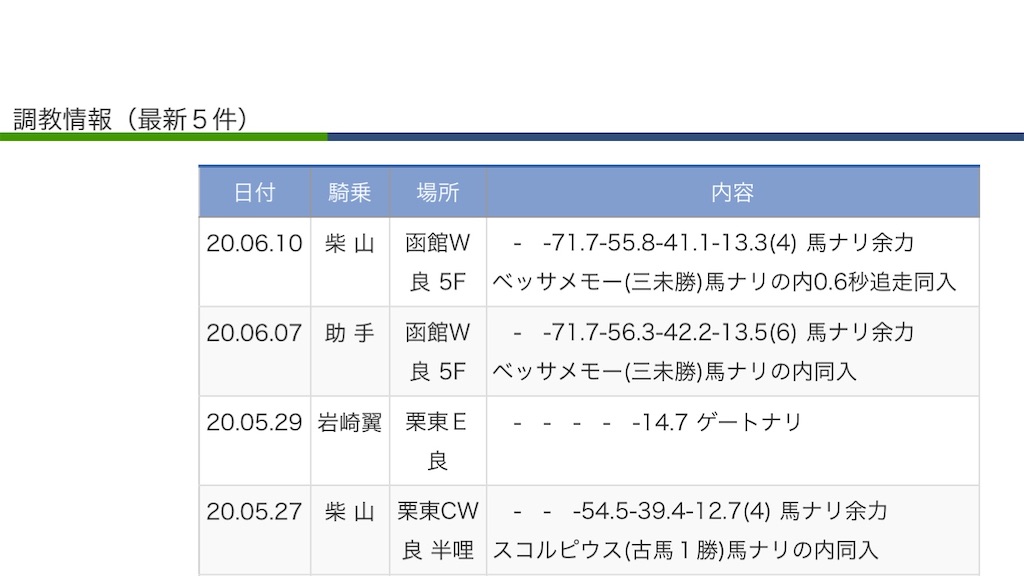 f:id:global_dyna:20200611165756j:image