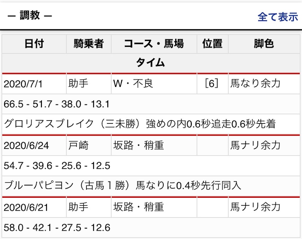 f:id:global_dyna:20200703224149j:image