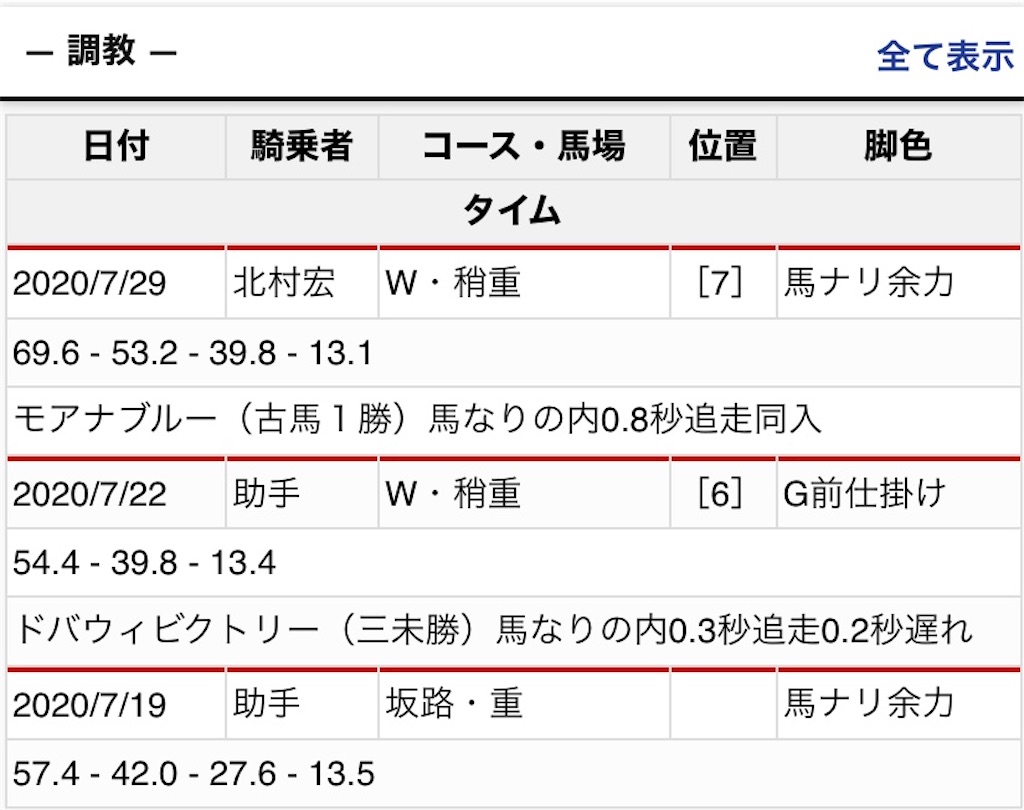 f:id:global_dyna:20200730221319j:image