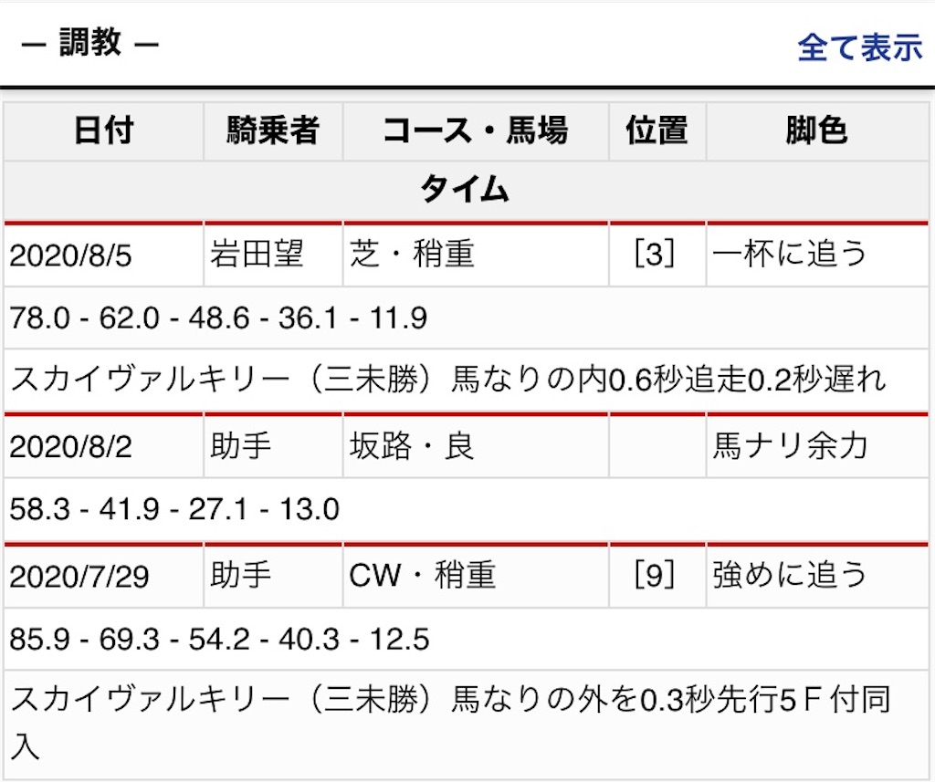 f:id:global_dyna:20200806213932j:image
