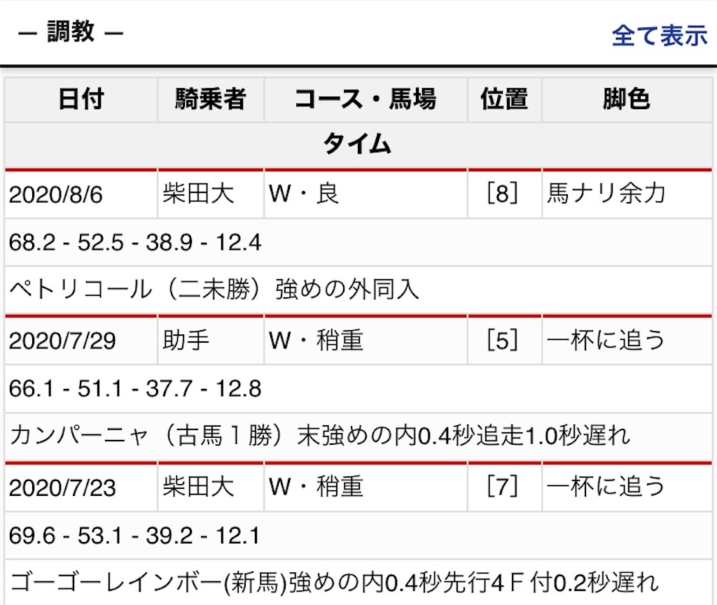 f:id:global_dyna:20200806214046j:image