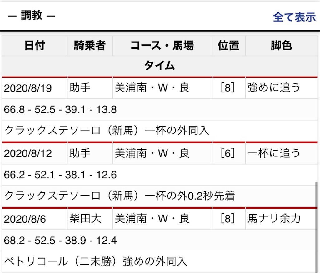f:id:global_dyna:20200819194956j:image