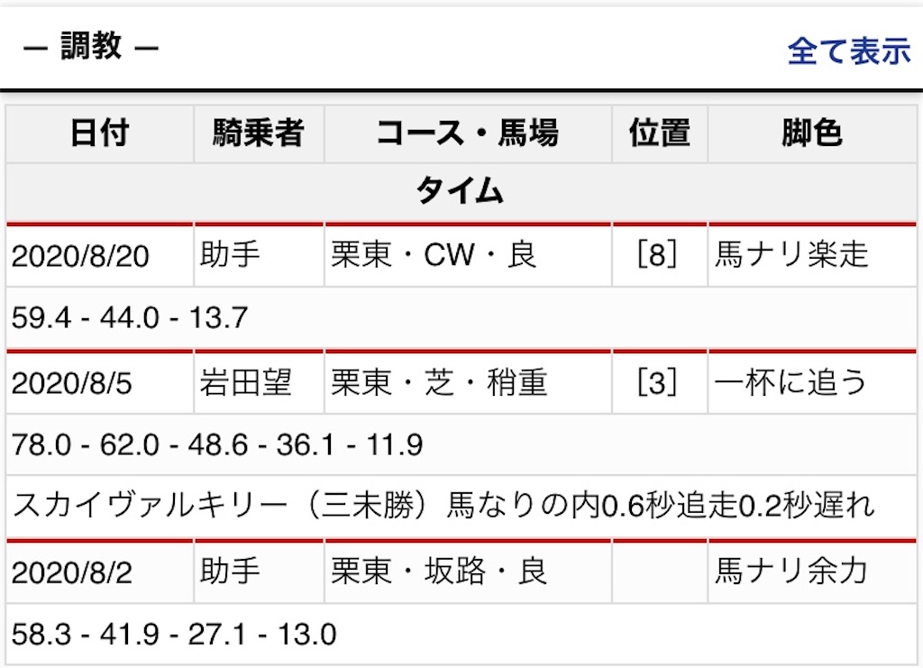 f:id:global_dyna:20200821005852j:image