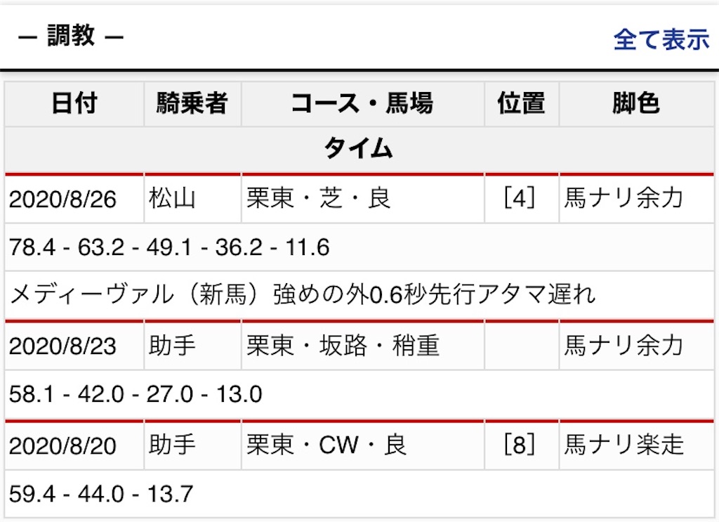 f:id:global_dyna:20200829221402j:image