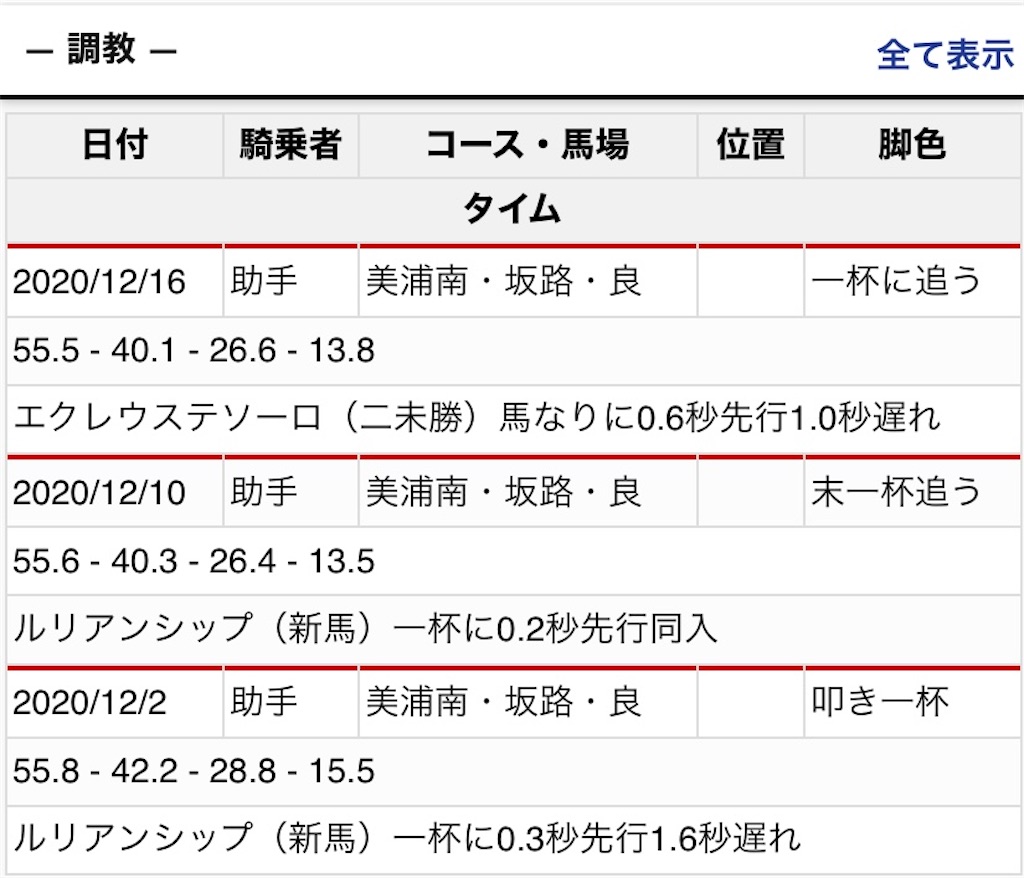 f:id:global_dyna:20201218225919j:image