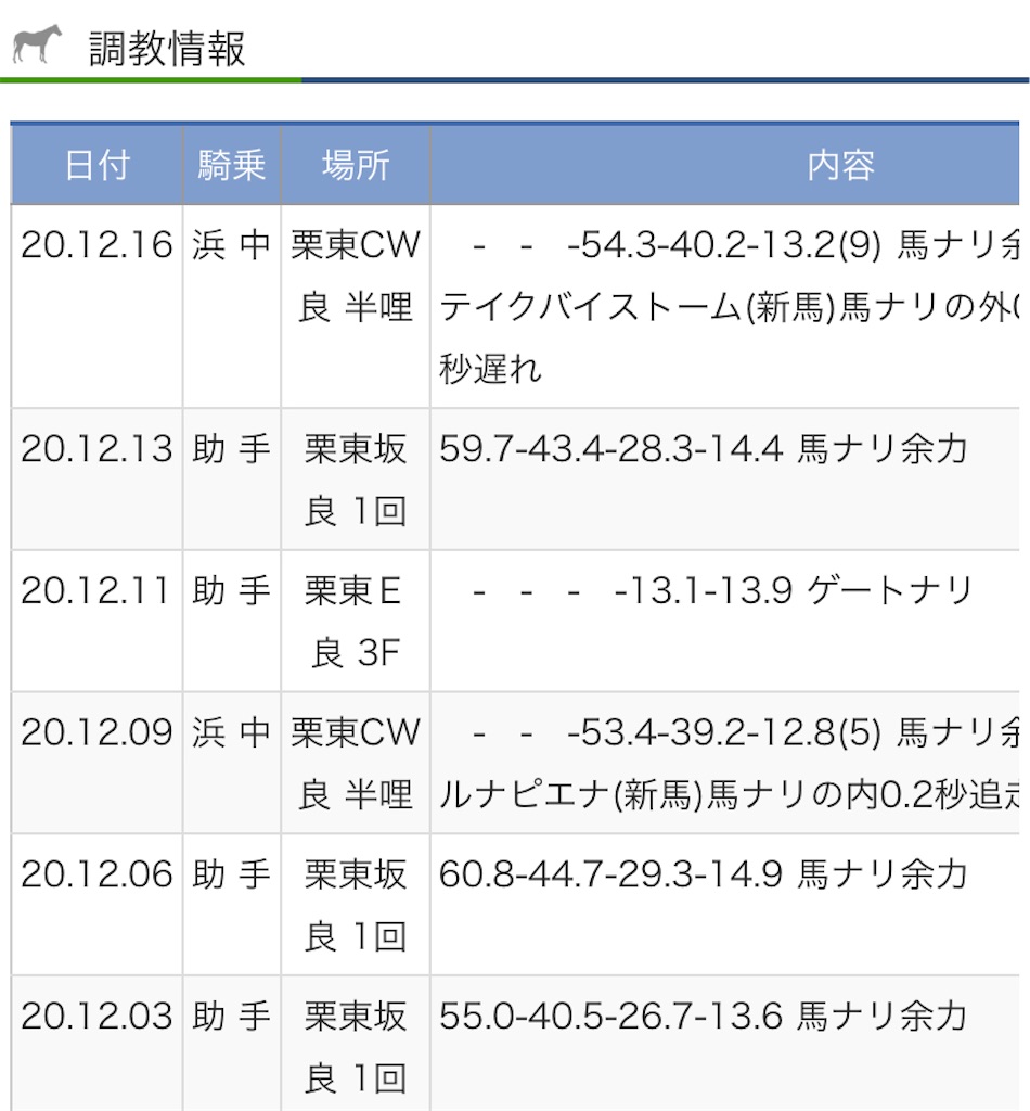 f:id:global_dyna:20201219084824j:image