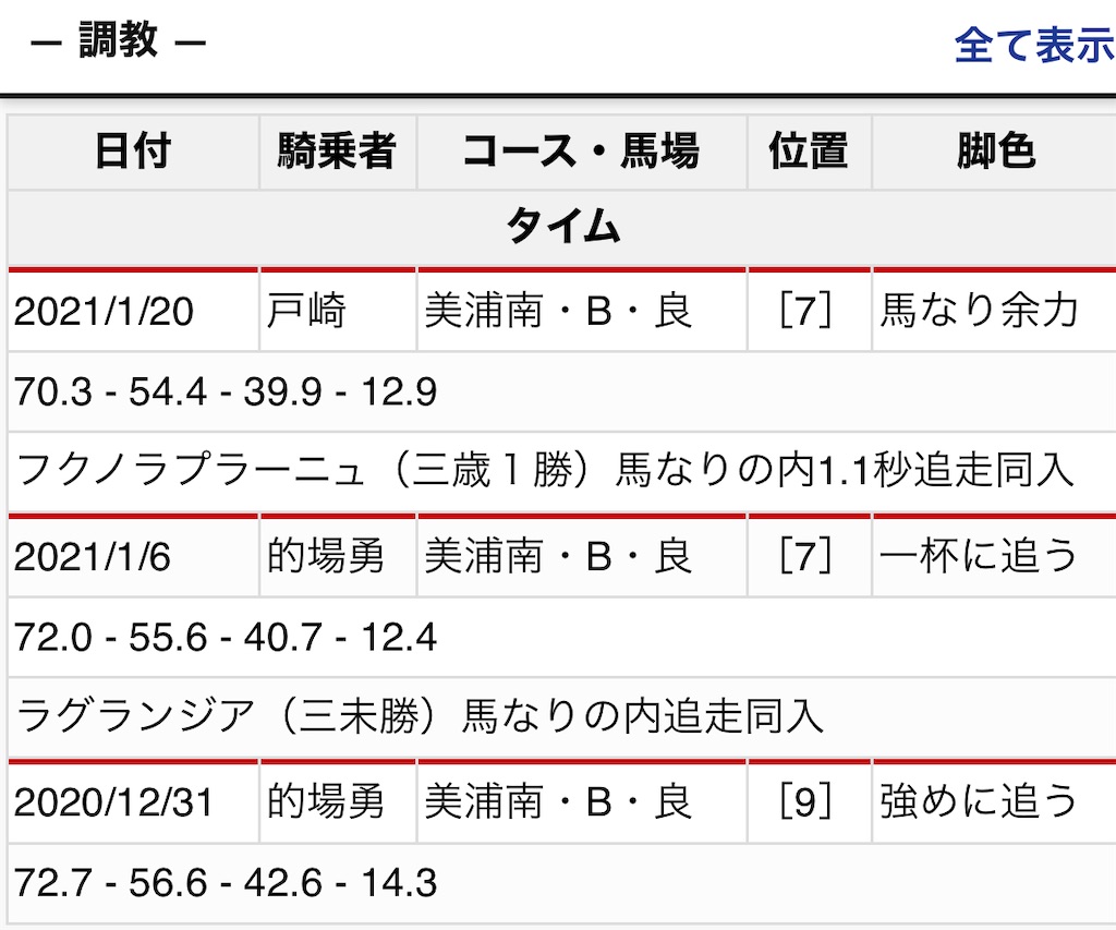f:id:global_dyna:20210122215102j:image f:id:global_dyna:20210122215102j:image