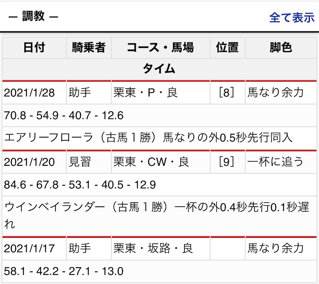 f:id:global_dyna:20210129224453j:image f:id:global_dyna:20210129224453j:image