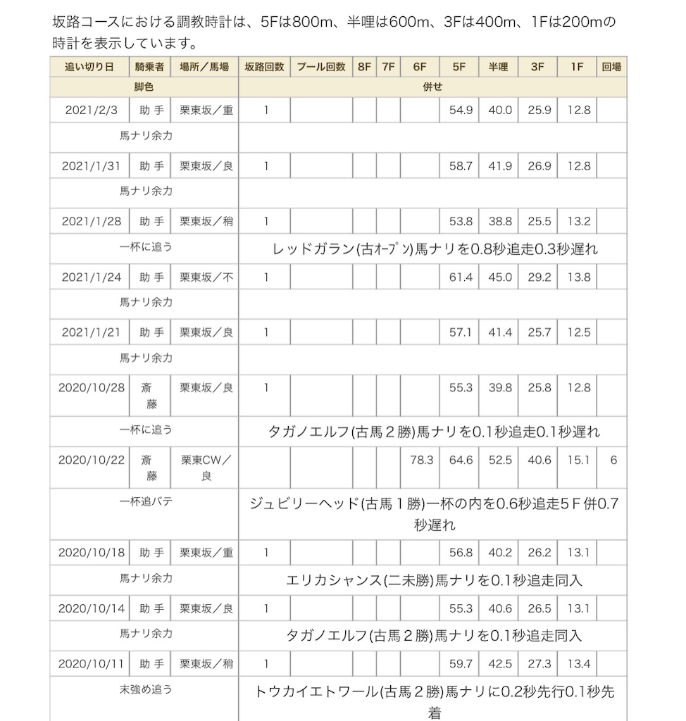 f:id:global_dyna:20210205120248j:image