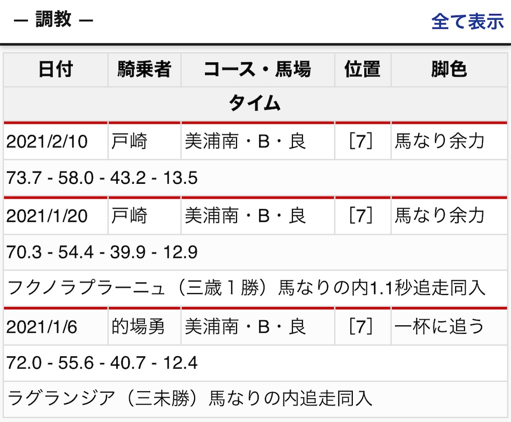 f:id:global_dyna:20210213114308j:image f:id:global_dyna:20210213114308j:image