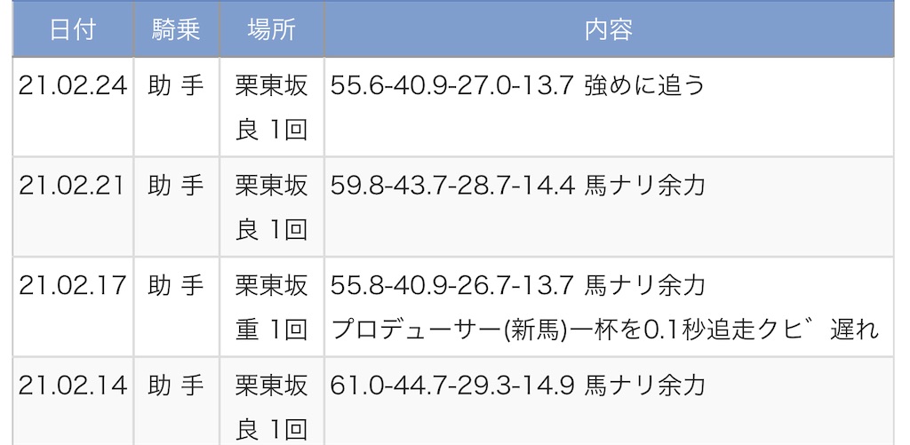 f:id:global_dyna:20210228000554j:image