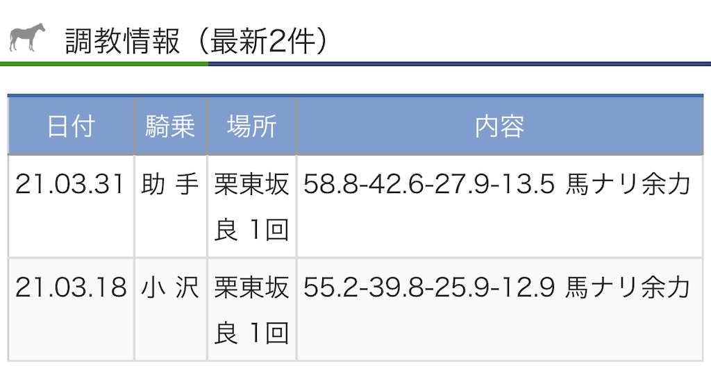 f:id:global_dyna:20210402235211j:image